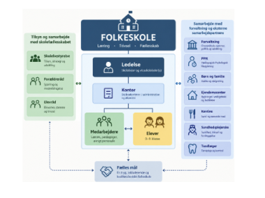 Organisationdiagram